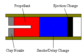 Motor Cross Section